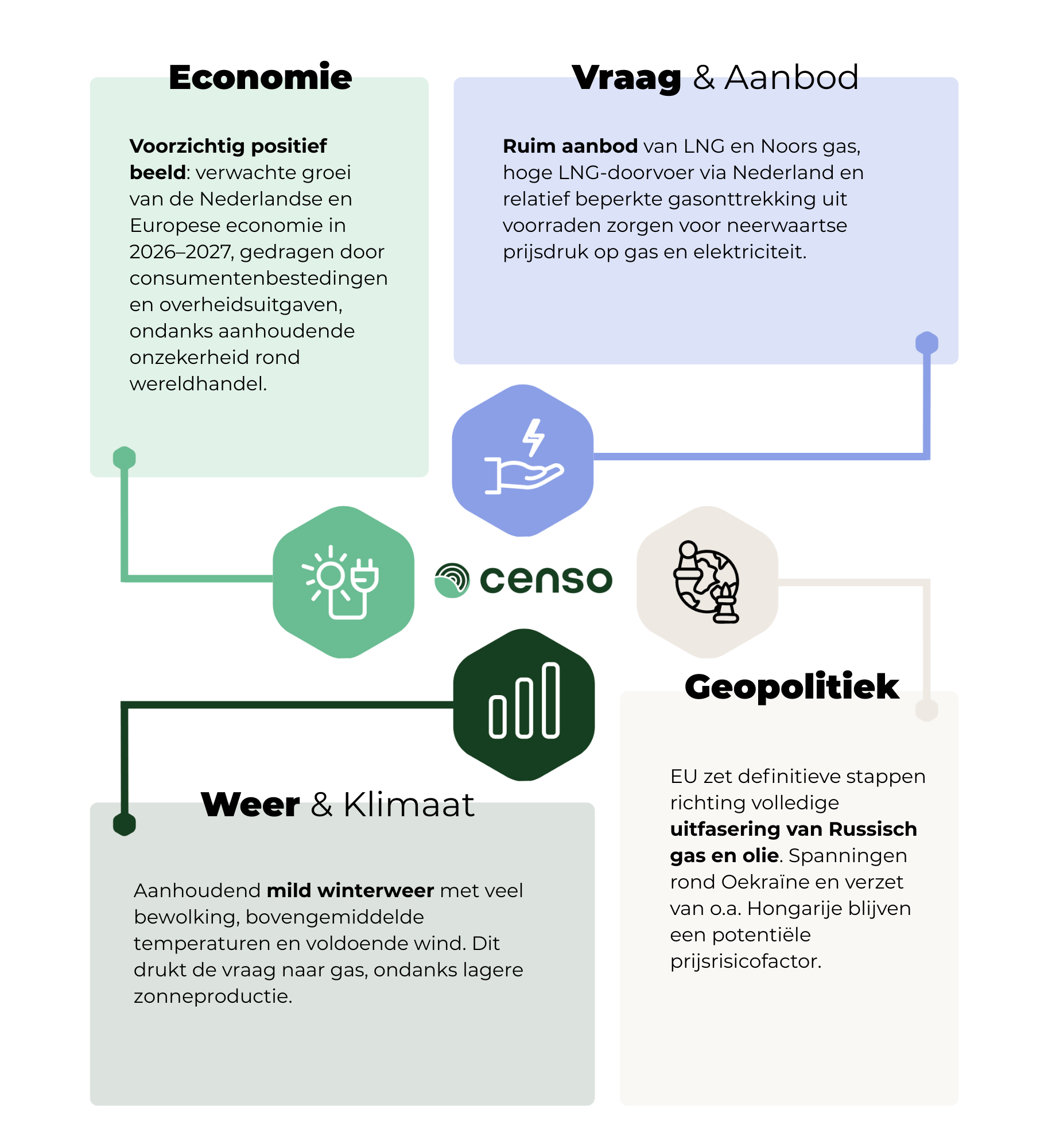 Infographic nieuwsfeed wk 50