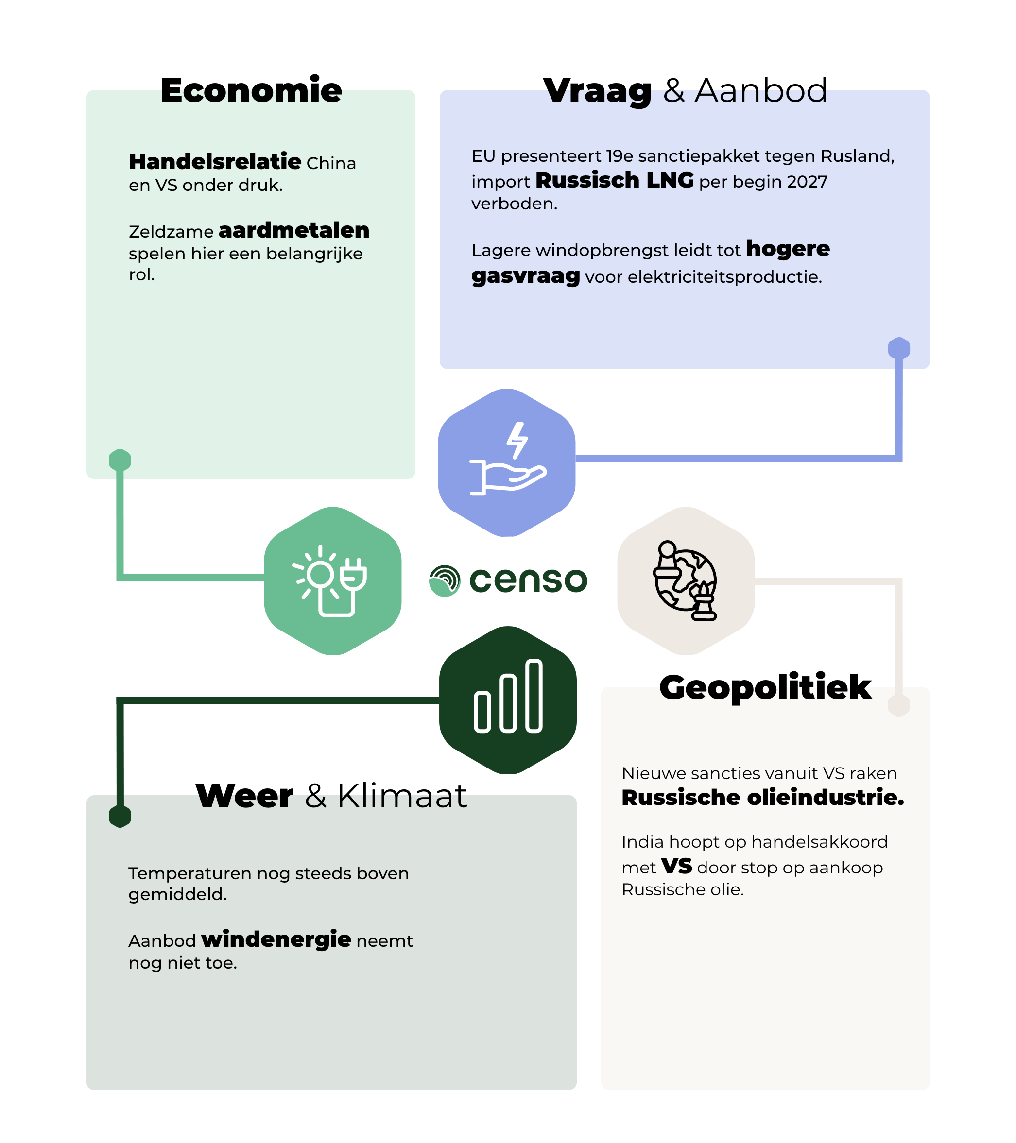 Nieuwsfeed energieupdate week 44