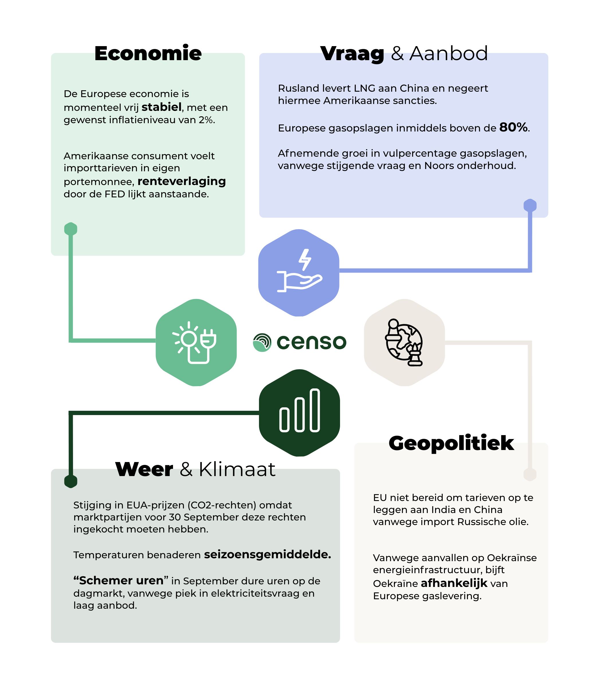 Energiemarkt nieuwsupdate week 38 2025